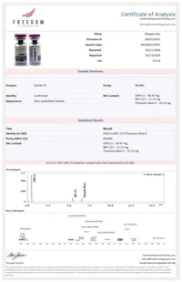 a certificate of analysis for a pharmaceutical product